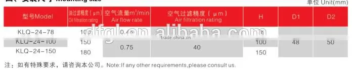 KLQ-24 Series Hydraulic Oil Tank Air Breather Filter