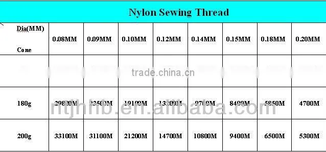 0.30mm Nylon 6/ 66 Sewing Thread Manufacturer