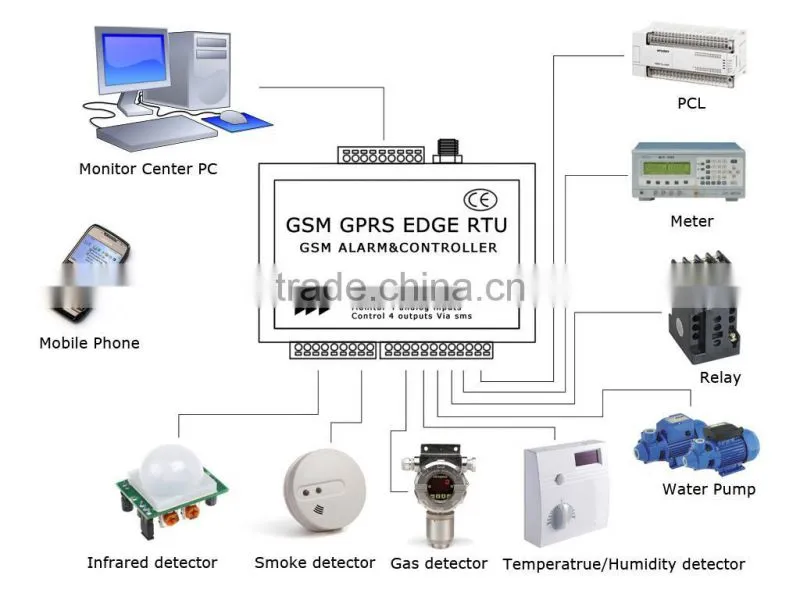 automatic water tank for uav pipeline monitoring,sulfuric acid in water treatment