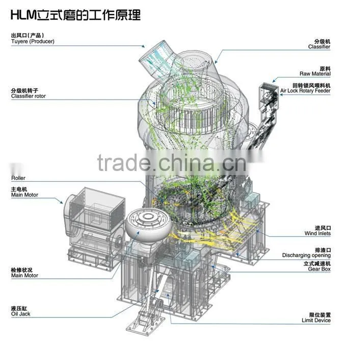 Energy saved charcoal powder making machine