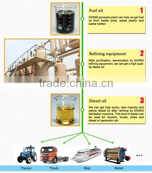 black motor oil to diesel distillation machine
