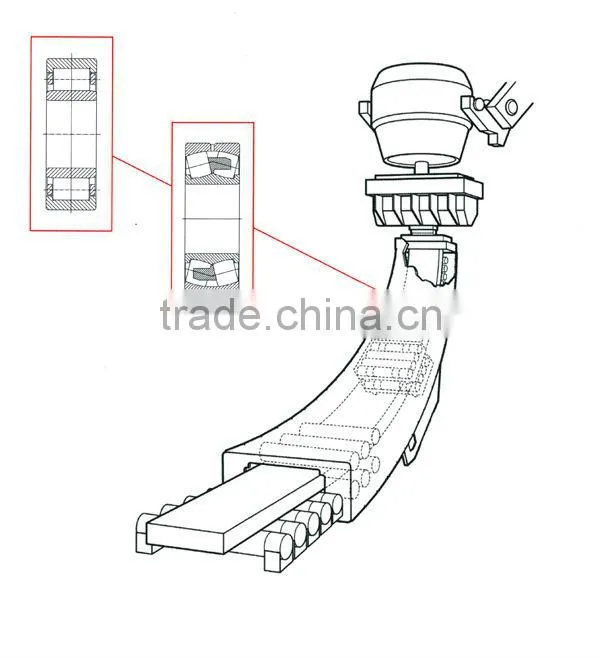 Spherical roller bearings 22224 for Primary Metal
