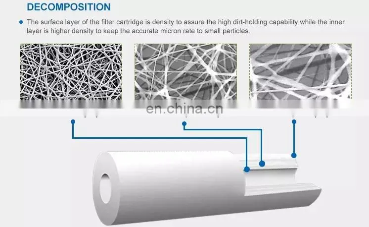 5-Inch customization pp folding 0.1 micron water filter