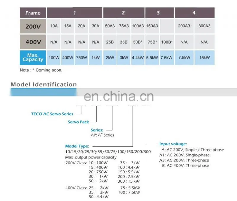 Teco 1kw AC Servo Motor Drive JSDEP-30A For JSMA-MB10ABK01