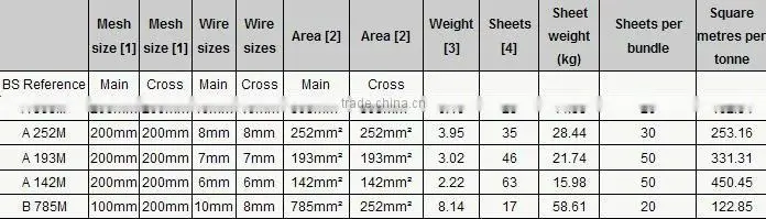 Reinforcing Mesh (Manufacturer)