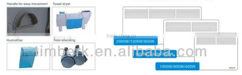 Small room electric heater panel