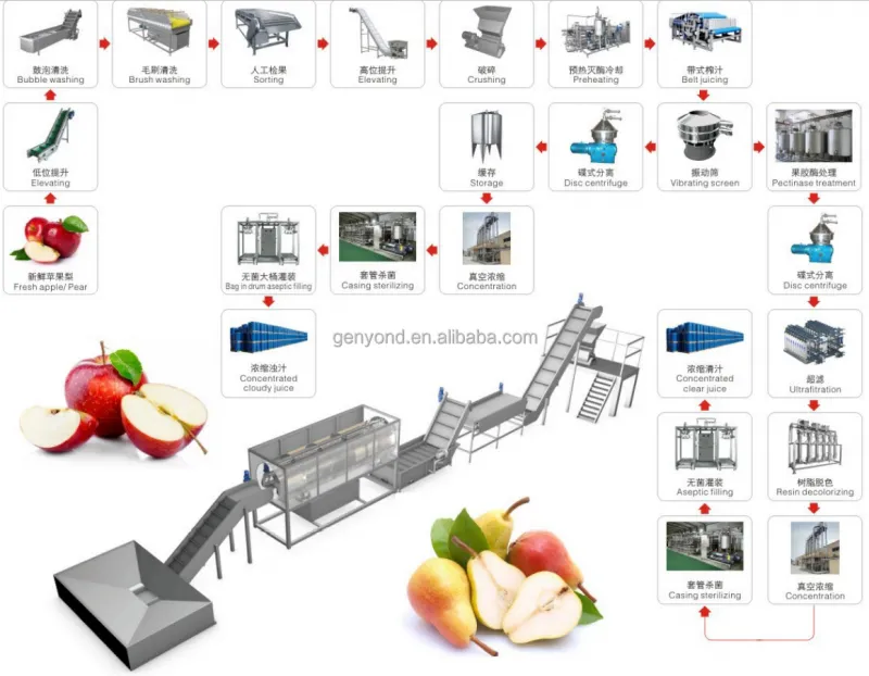 Juice Making and Packaging Machine Natural Fruit Juice Production Line Juice Bottling Plant/Filling Machine/Production Line
