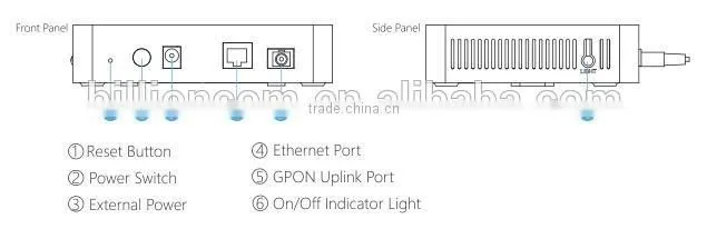 ONU300G-1G Single Port GPON ONU