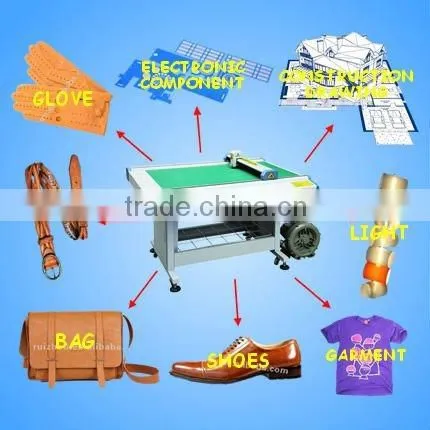 Shoes sample pattern cutting machine RZCAM-0906A