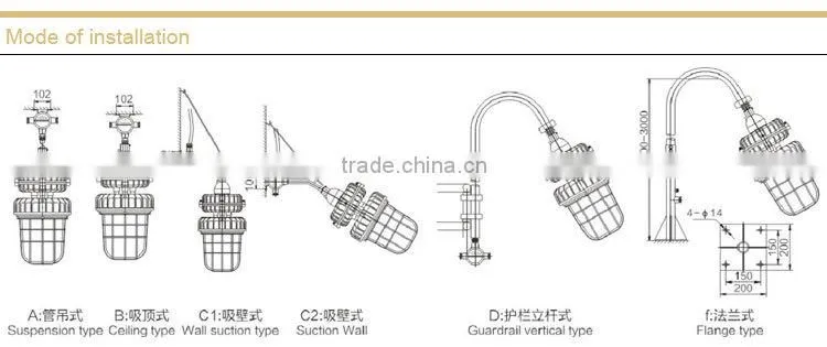 Explosion-proof lights (high frequency electrodeless lamp)