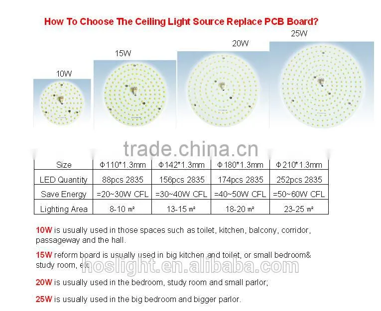 Newest AC230V directly LED module 2835 SMDs, AC LED module driverless without external driver, cost saving