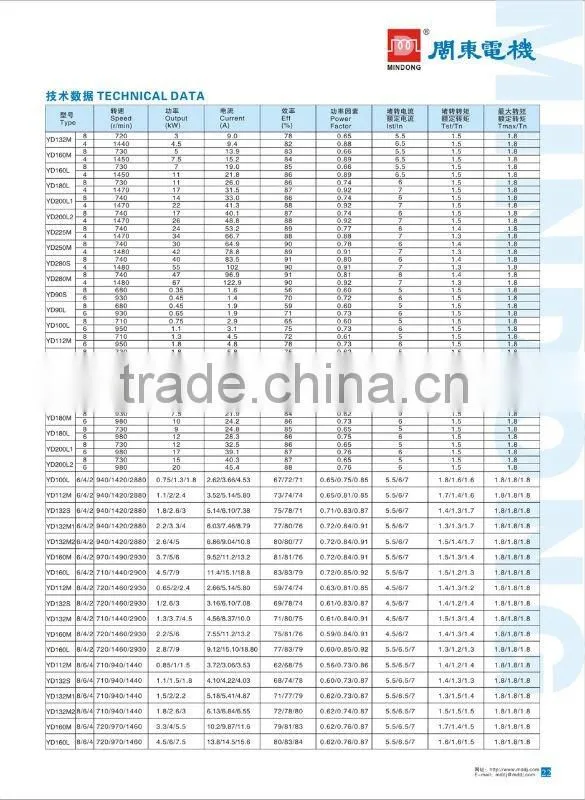 MINDONG YD Series pole-changing multi-speed three-phase induction motor