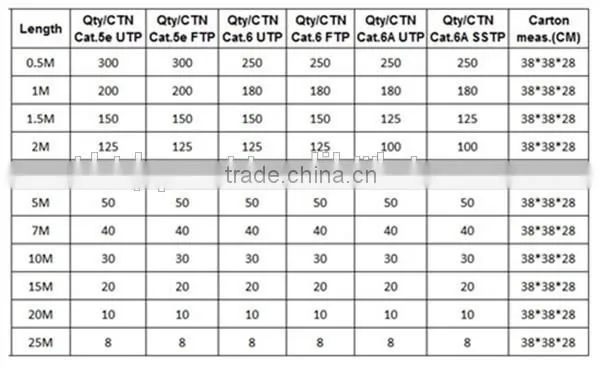 Flat UTP Cat6 Stranded Twisted Pair Cable with Super Price