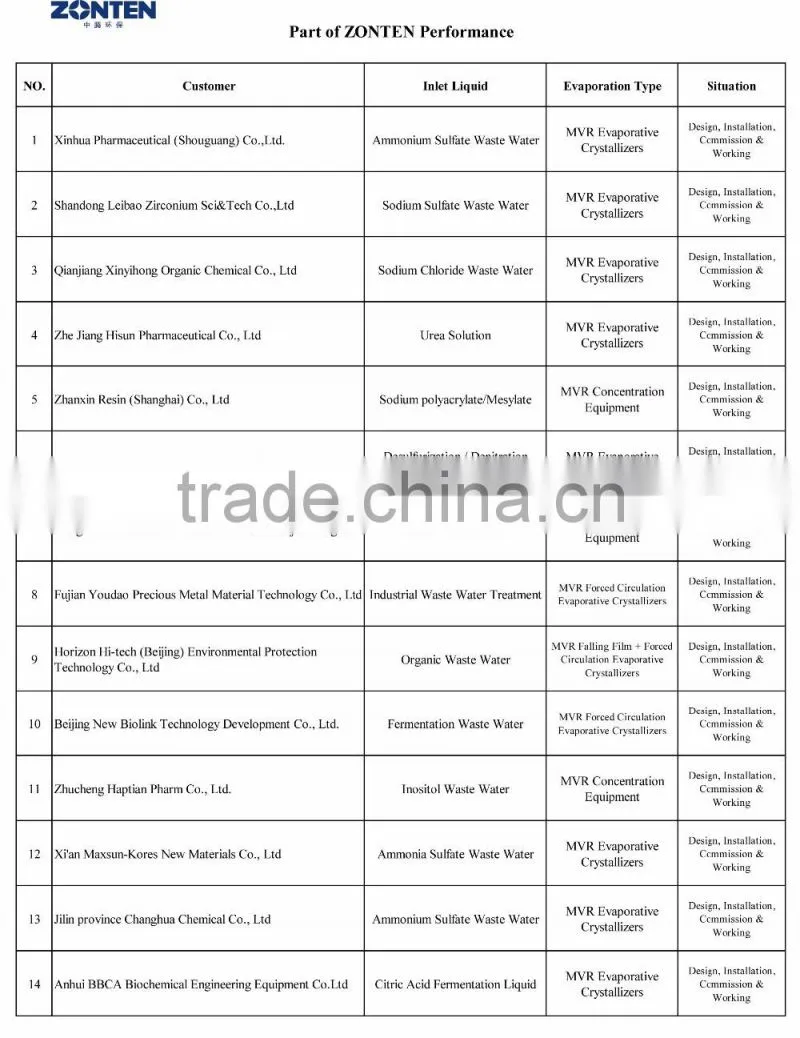 Crystallizer for magnesium sulfate