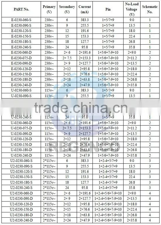 Encapsulated Transformers EI30/18 2.3VA