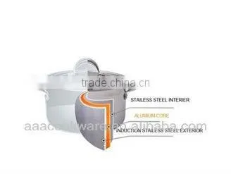 Copper Plated Outside 3 layer Stainless Steel cookware set