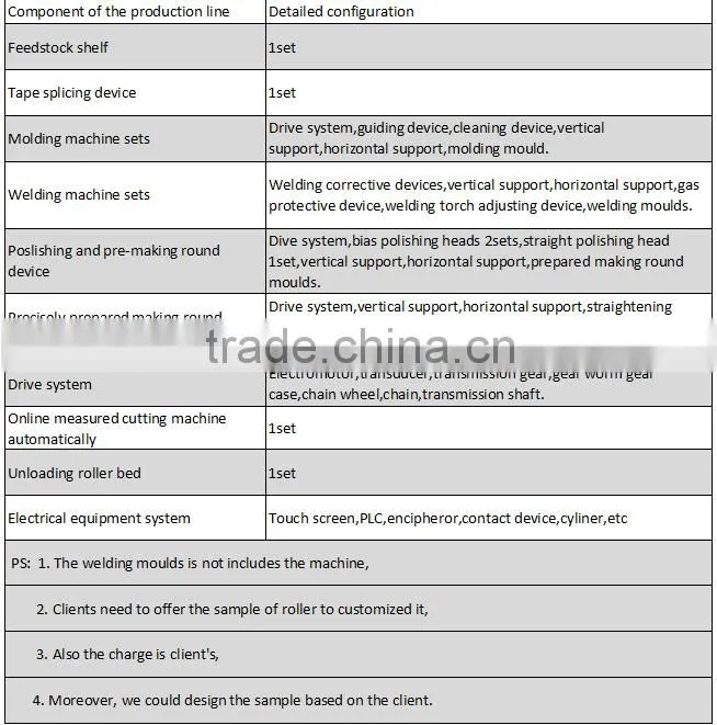 Easy operated Stainless steel pipe making machine direct manufactur in China