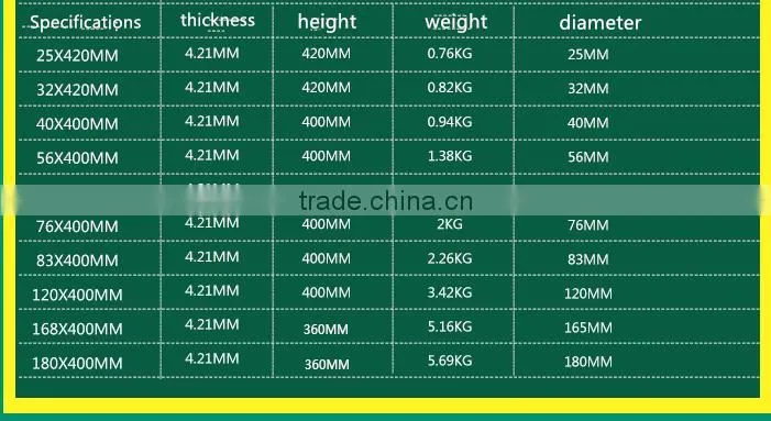25mm-180mm diameters diamond core drilling bits for electric drills hand drills