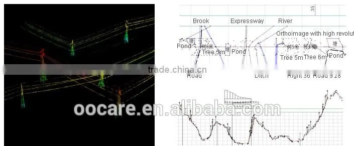3D LIDAR and Mapping System