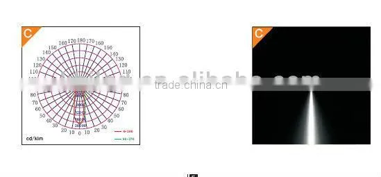 2014 HOT new product ! ATEx approved LED explosion proof light fixture for hazardous locations