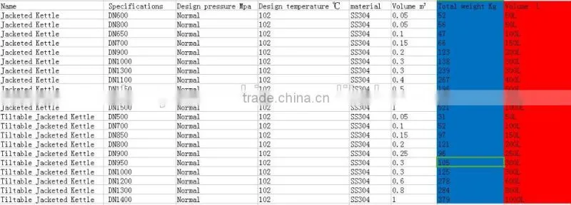 Stainless Steel electric industrial food machine manufacturers jacketed kettle allibaba com