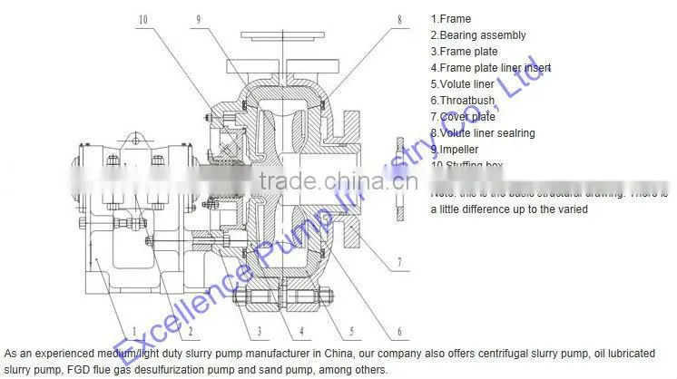 Slurry pump theory
