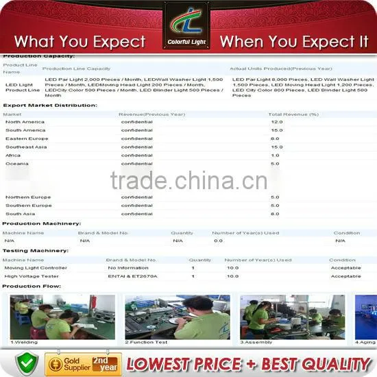 36pcs 8w 4in1 Color Changing Outdoor LED Light