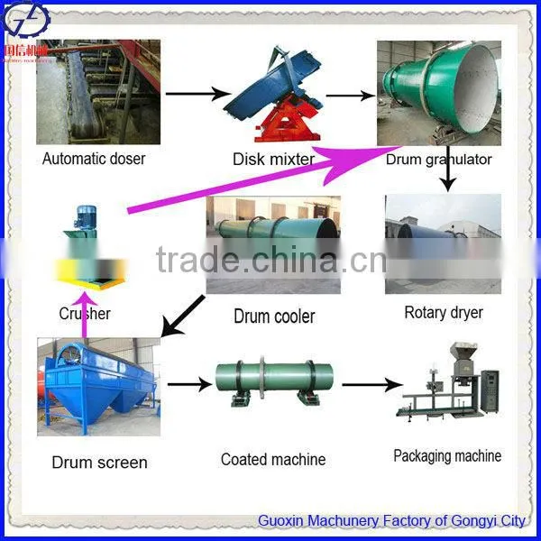 Low Consumption Fertilizer Pellet Production Line
