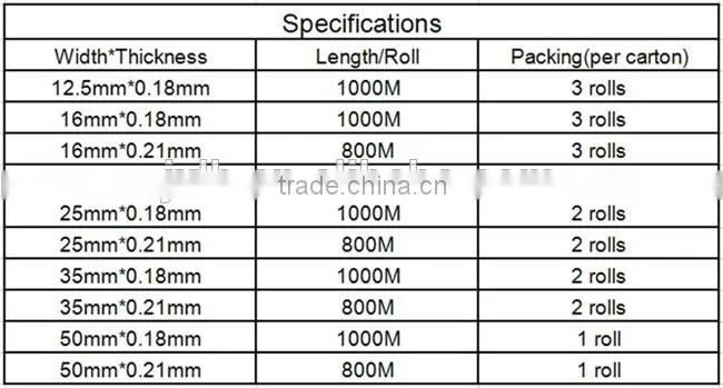 0.18mm Thickness, 25mm Width Coated Aluminum Venetian Blinds Slats for Blinds and Windows