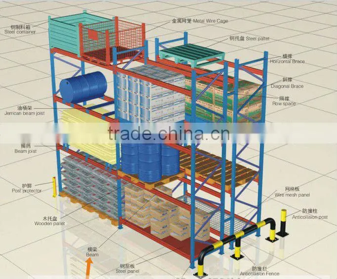 racks for department stores