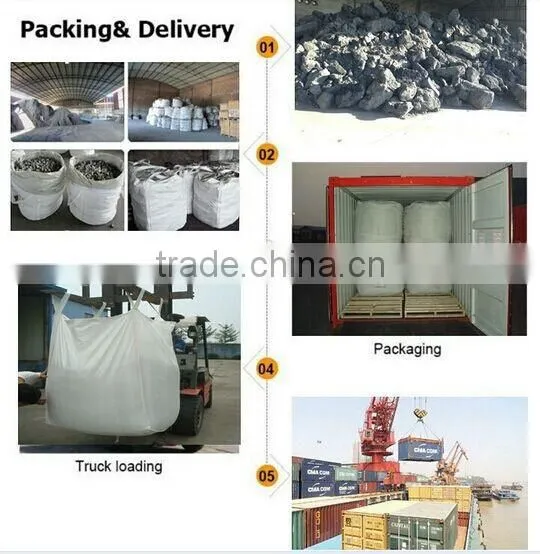 China Black silicon carbide/price of silicon carbide