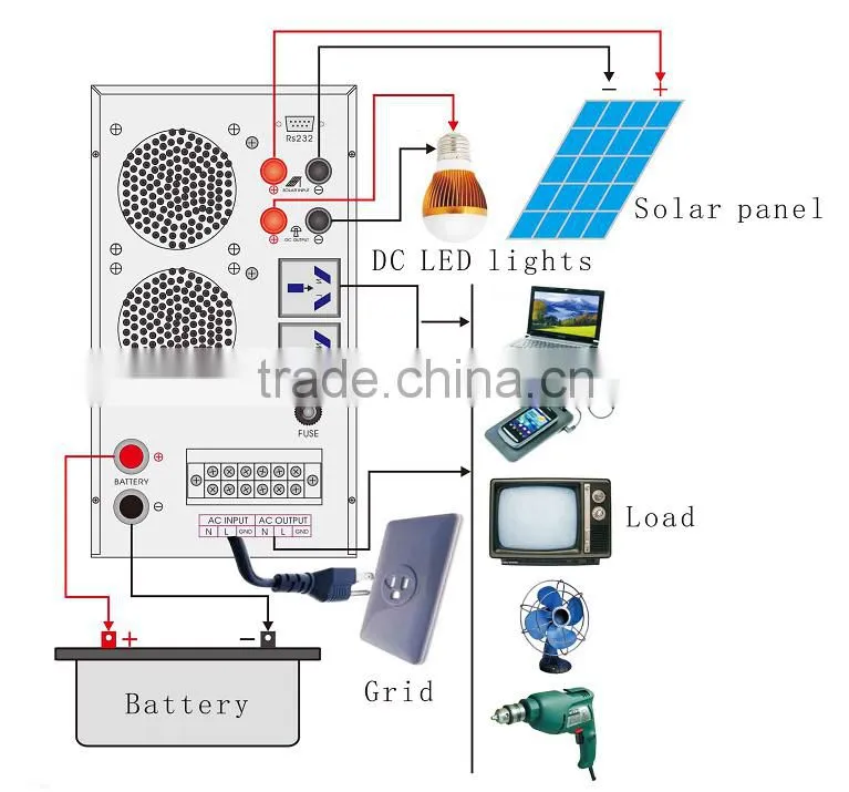 Intelligent 2kw solar power inverter & converters with built-in controller/smart 24 220 dc-ac 2kw inverter
