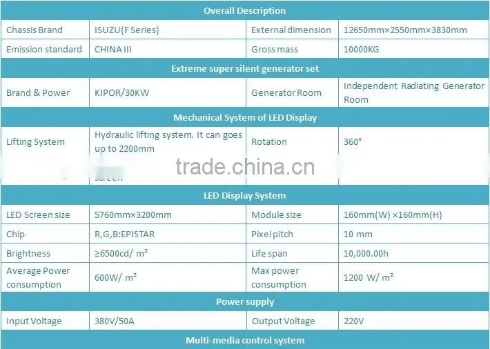 truck mobile digital billboard china manufacturer led diaplay