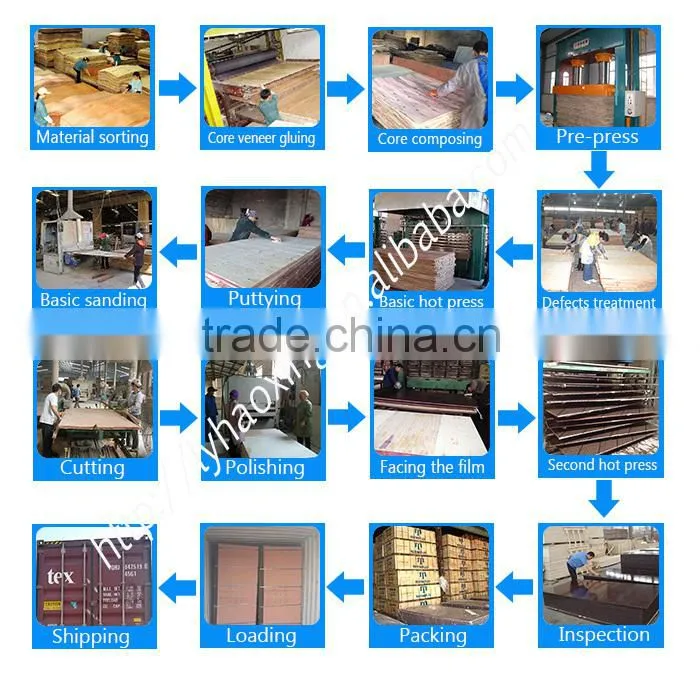13-Ply Boards Type Plywood Prices / 4x8 Poplar Film Faced Plywood