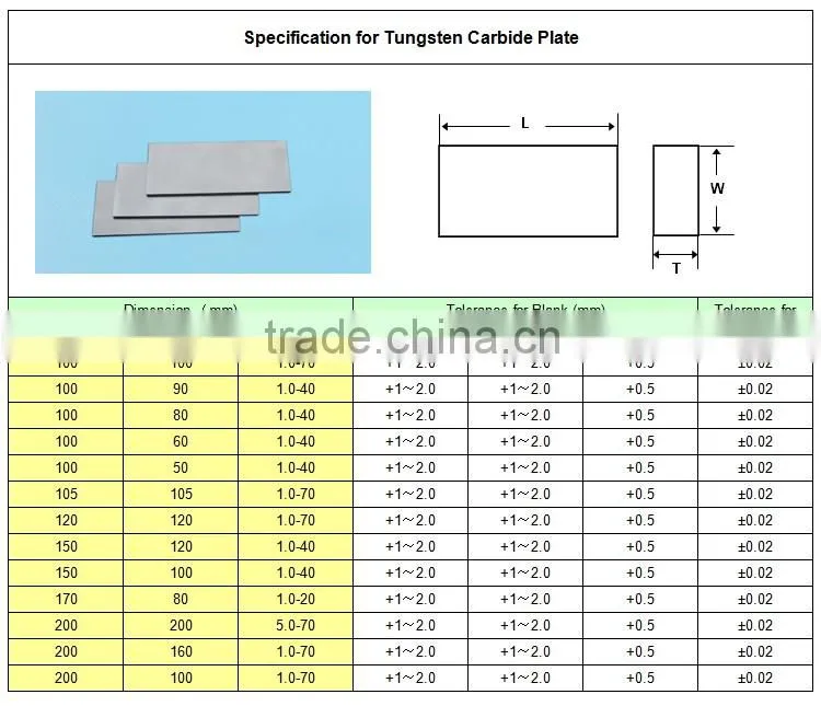 Hard Alloy Tungsten Carbide Plates For Cutting