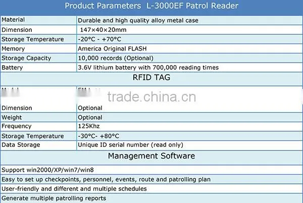 L-3000EF RFID Guard Tour System with 2016 software dongle