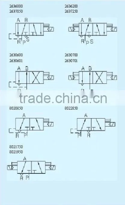 Solenoid Valves with Herion Construction
