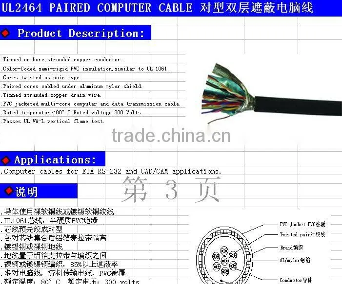 UL2464 MutiCords Cable Computuer Cable Shielded