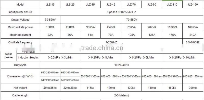 Saving Energy Easy Operation Automatic Feeder Induction Hot Forging Machine (JLZ-110)