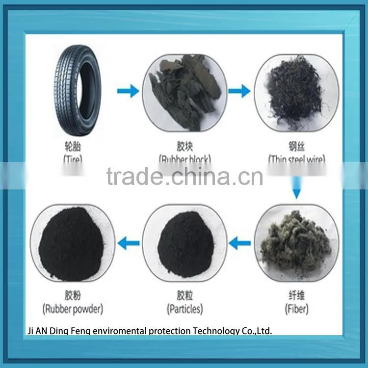 2015 Waste Tire Recycling Machine For Rubber Powder Producing manufacturer
