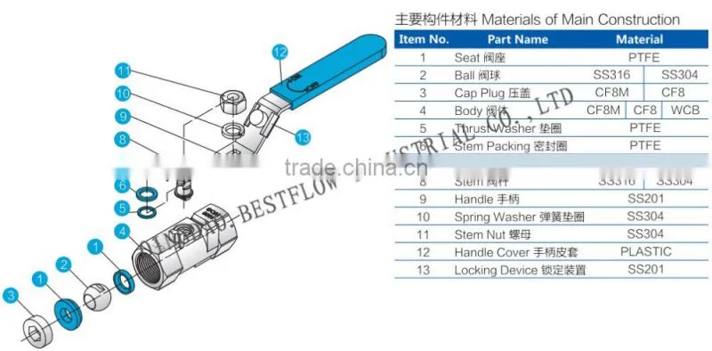 1pc 316 ball valves npt screw ends
