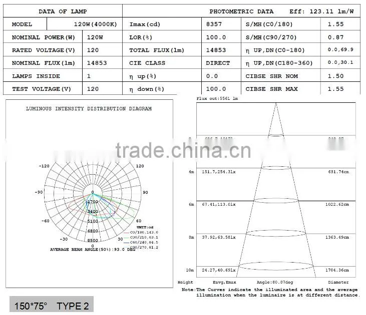 2016 new products 120w 5700k UL DLC module led flood light with HLG mean well driver