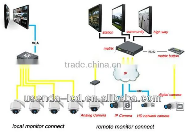 700 nit 84INCH LCD CCTV monitor(4:3) with resistive touch screen