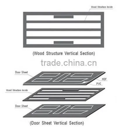 Interior PVC door wood door