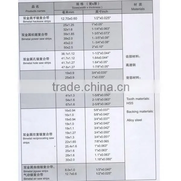Steel Strips