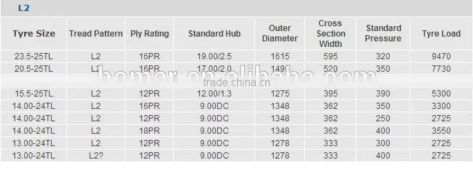 Engineering Tyres Engineering Tire for Construction Machinery