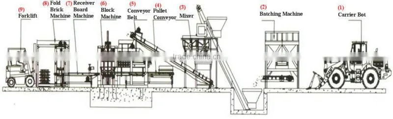 2012 Hot Sale block making machine (HYM8-15) manual concrete block machine
