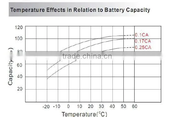 Kanglida 12v150ah agm/gel inverte battery solar panels for home