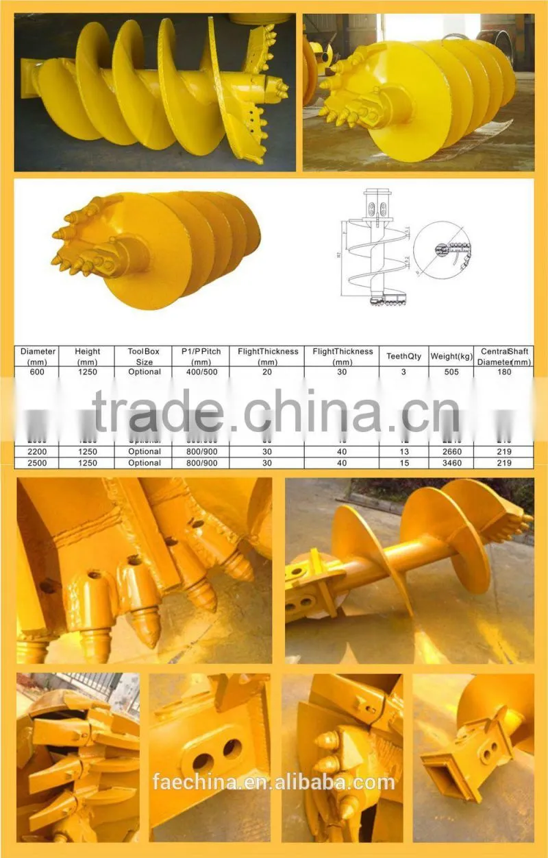 FAECHINA Bullet Teeth Spiral Auger, Rock Bits Conical Auger, Double Cutting Double Flight Conical Piling Auger