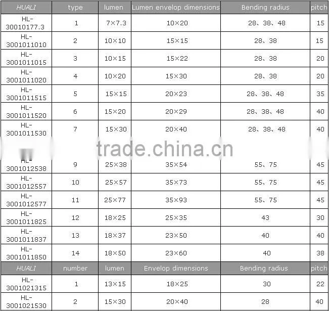Alibaba China Supplier Robot Cable Drag Chain